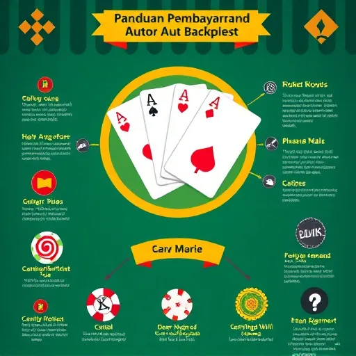 Panduan Pembayaran dan Peraturan Auto Baccarat